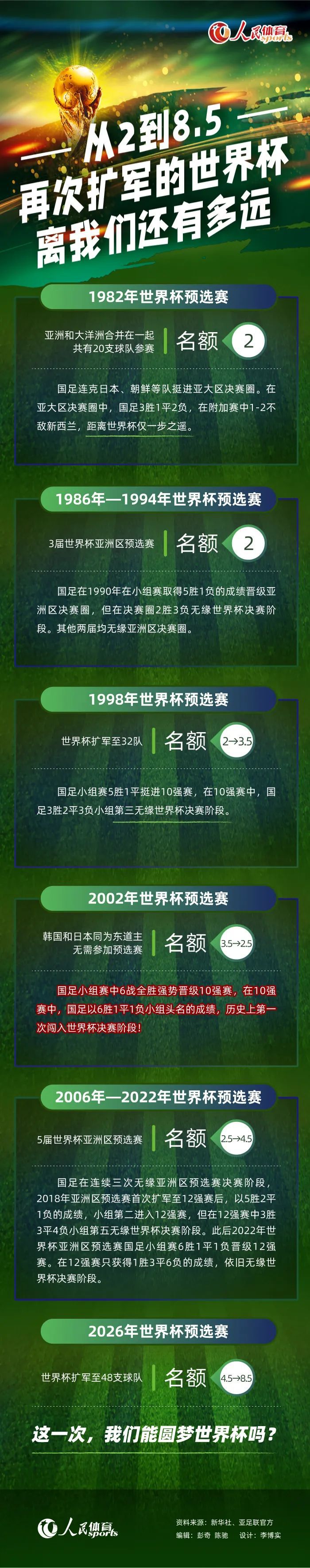 从双方近期的状态对比来看，利物浦最近9轮英超联赛保持不败战绩，正处于3连胜的强势轨道中；反观曼联最近4场比赛输足3场，在各条战线上节节败退。